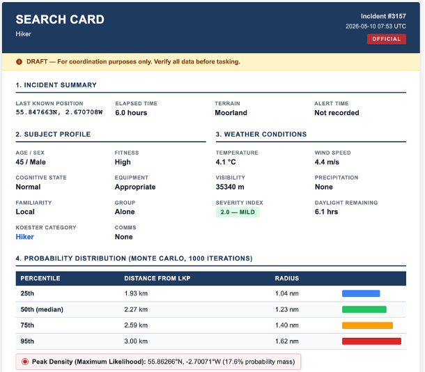 SAROS search card showing incident summary, subject profile, weather conditions and Monte Carlo probability distribution table